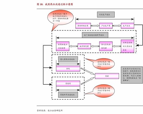 高端制造与科技行业日报 信息技术服务与电脑外围设备板块逆市走强，信息系统集成服务受关注