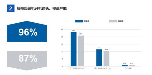 爱普经编工厂生产信息管理系统解决方案 信息系统集成服务